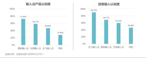 搜狗输入法和讯飞输入法哪个好？深度对比分析